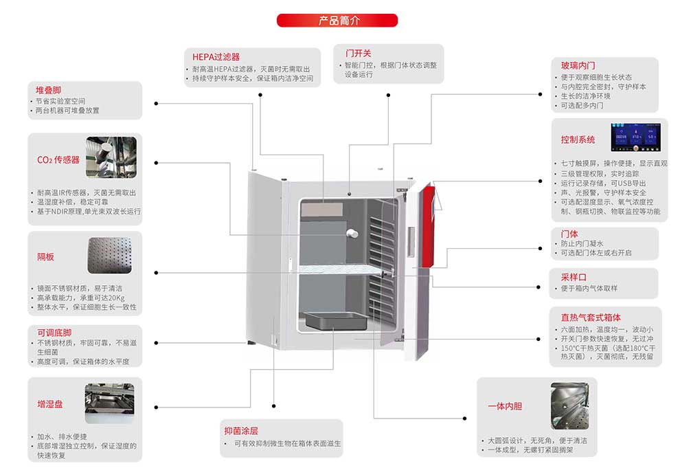 二氧化碳培養箱BX-CS系列-彩3.jpg