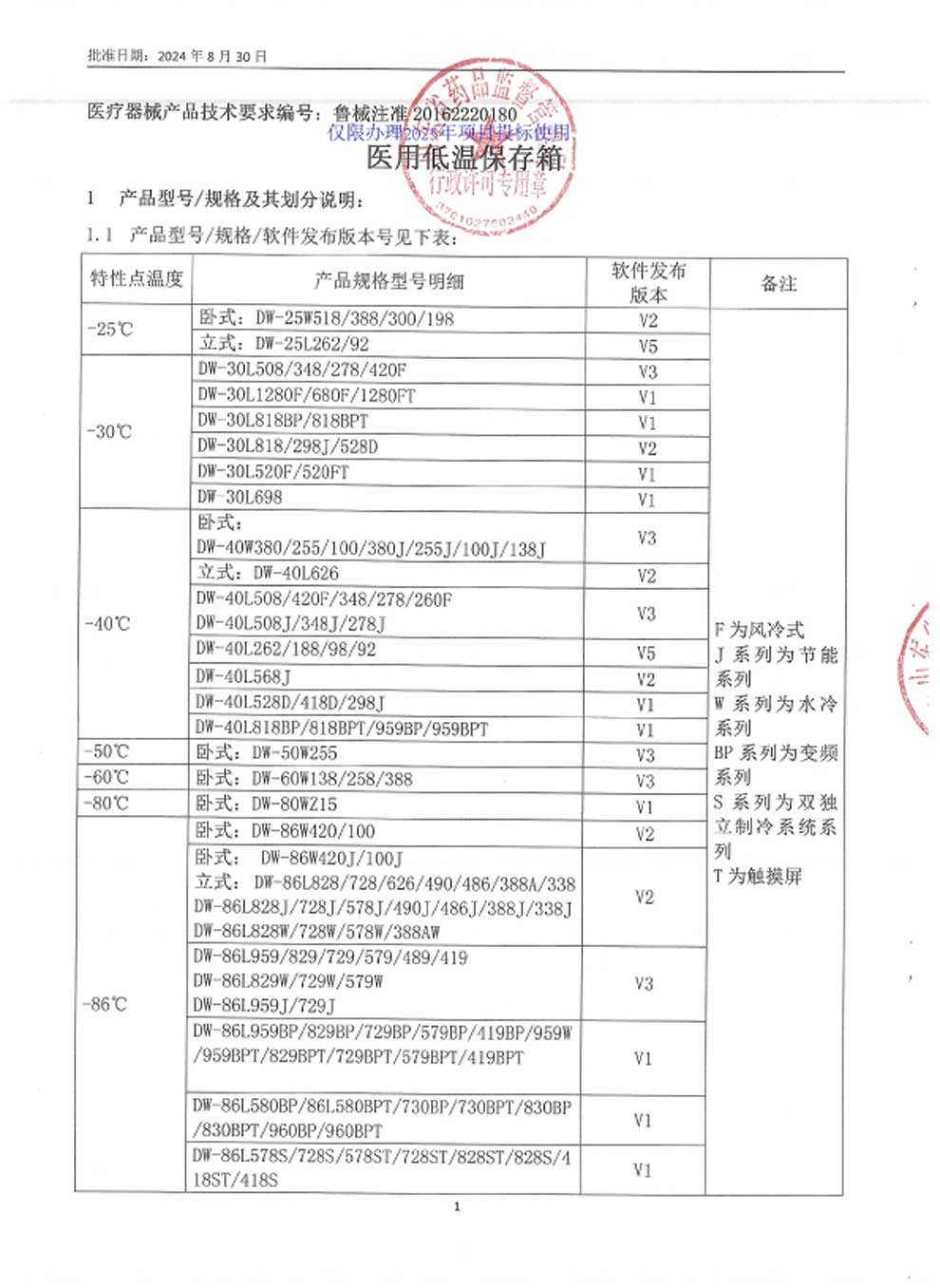 5、醫用低溫保存箱注冊證-9-1規格及劃分.jpg
